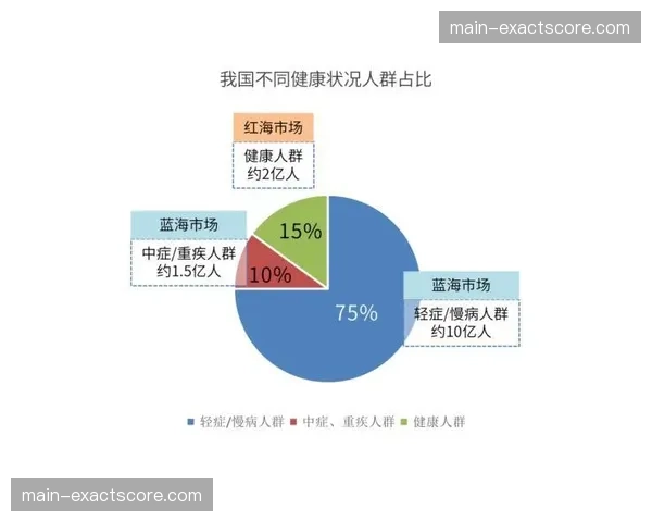 产业协同平台不仅连接供需，还开始提供融资与保险等衍生服务。