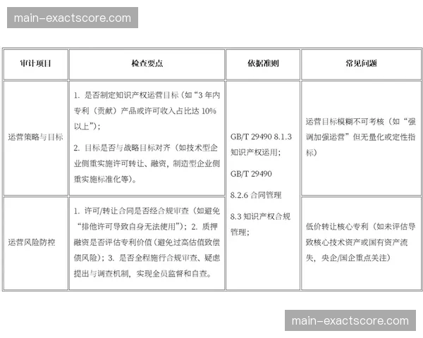 合规审计流程实现自动化 降低运营潜在风险